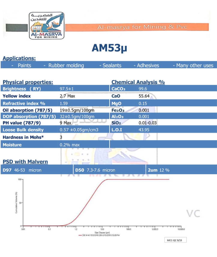 Egypt, Egypt, Construction and Building, Construction Chemicals, Metals-Iron-Steel, Nonferrous Metals, Industrial Products, Agricultural and Gardening Products, Industrial Chemicals
